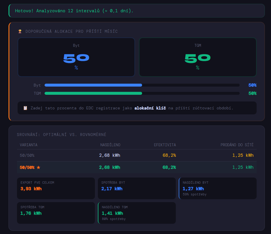 EDC Optimalizátor – výsledek brute-force optimalizace